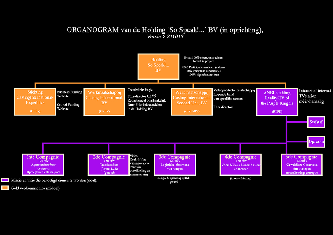 organogram